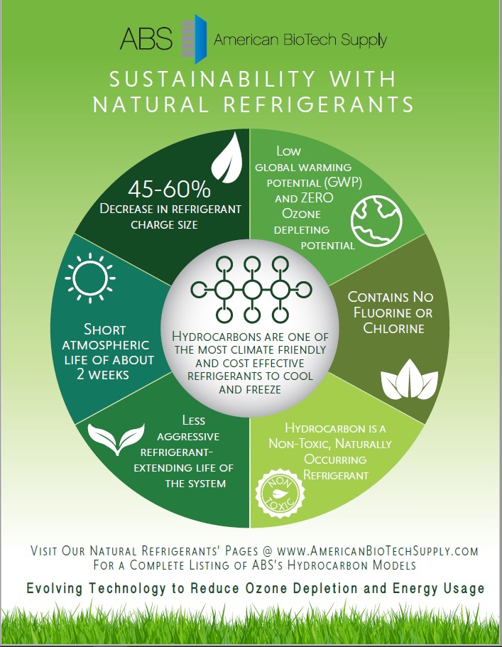 Natural Refrigerants Flyer